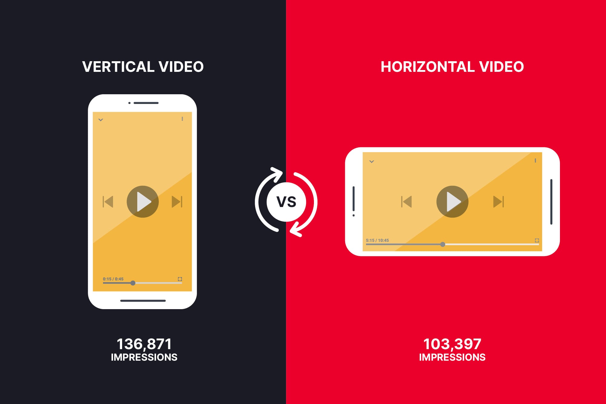 Impressions from vertical video vs portrait video