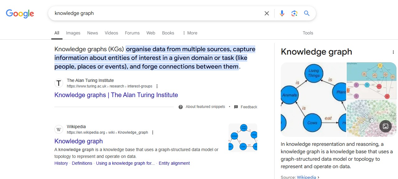 example of a knowledge graph in SERPS